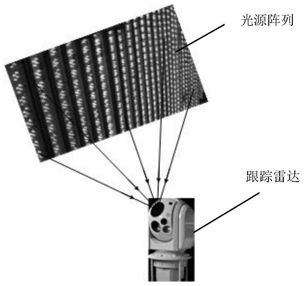 一种目标仿真系统的制作方法