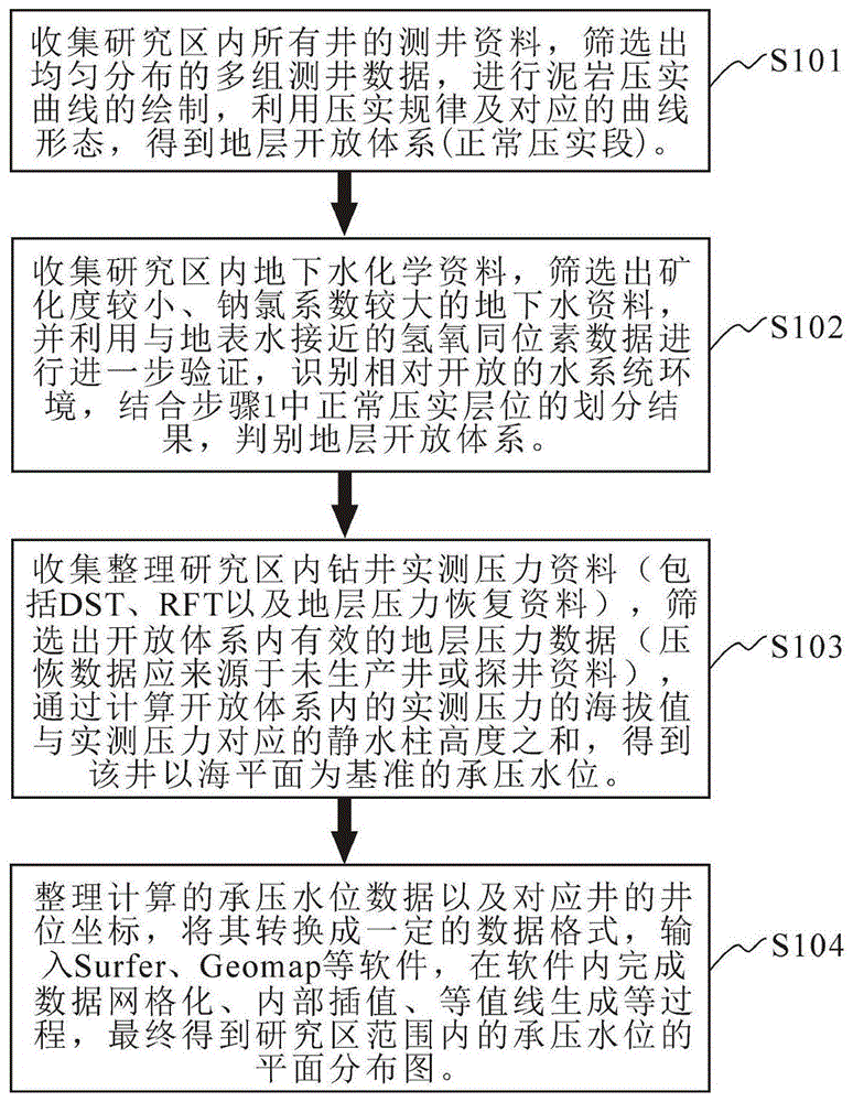 一种地下承压水位确定的新方法与流程