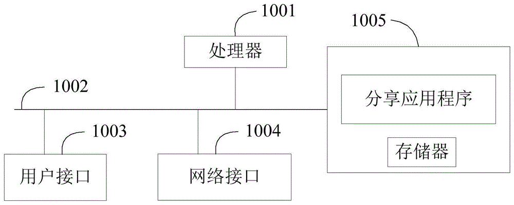 家电设备及其控制权限分享方法、控制终端以及存储介质与流程