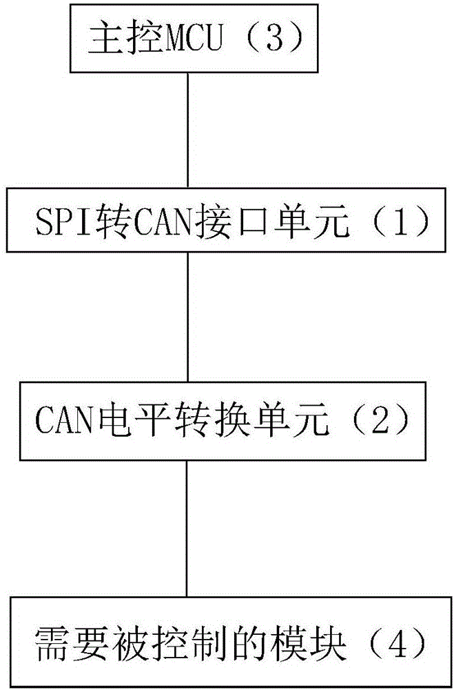 基于SPI接口的CAN通道扩展电路及其控制方法与流程