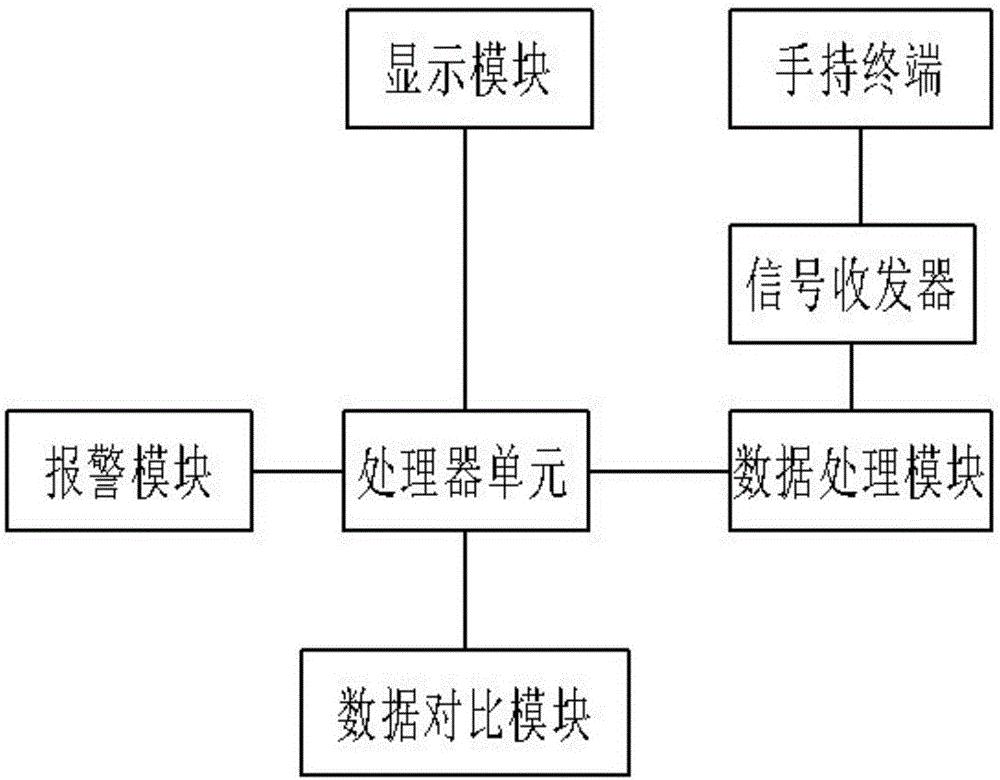 一种基于无线传输的液压钳安全检测系统的制作方法