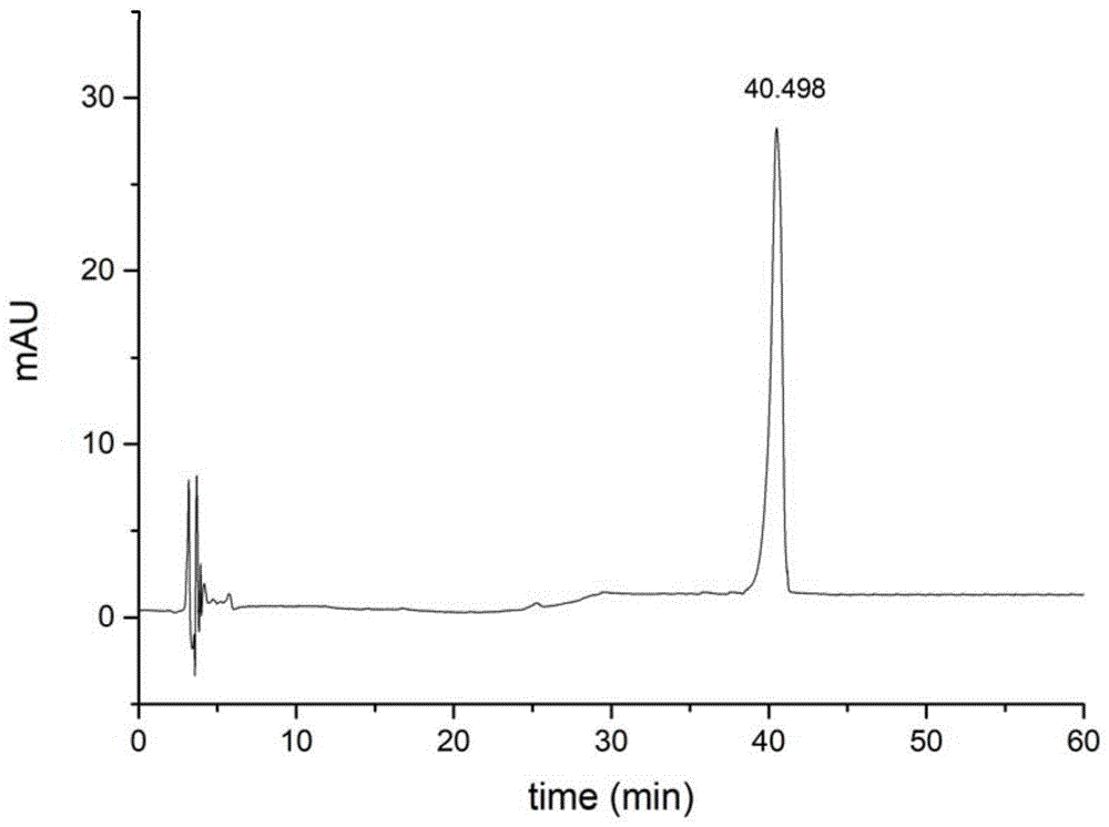 一种白及悬浮培养细胞中2,7-二羟基-4-甲氧基-9,10-二氢菲的定量检测方法与流程