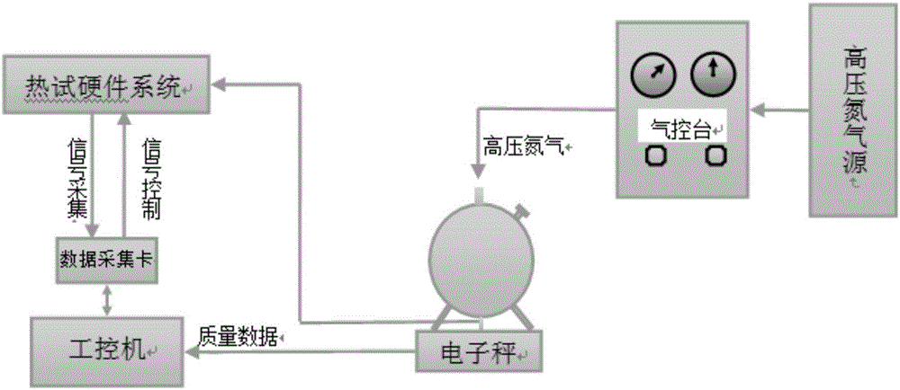 一种应用于无毒单组元发动机热试试验的流量计算系统的制作方法