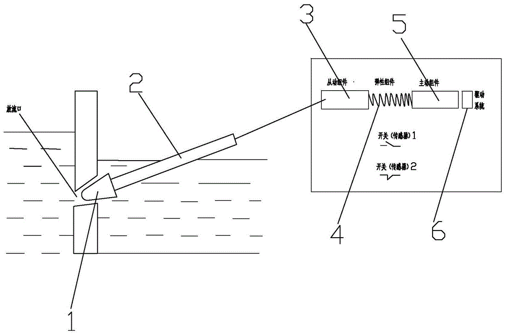 一种带位置信号的柔性放流顶杆系统的制作方法