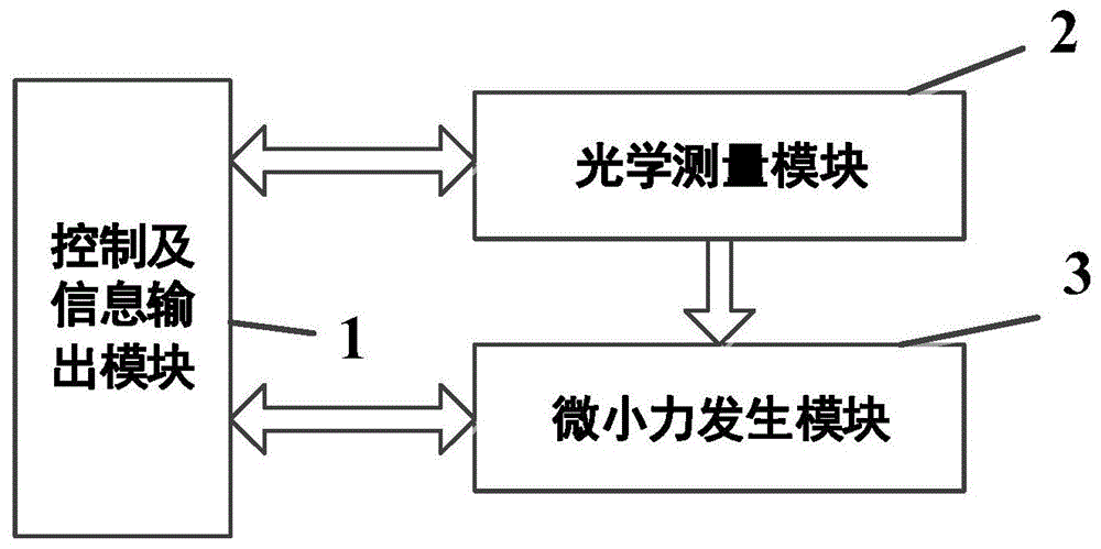 干涉差动位移法微小力控制系统的制作方法