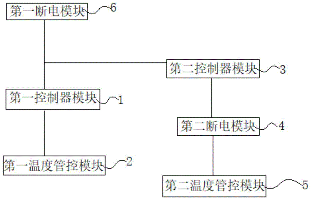 温度控制装置及方法与流程