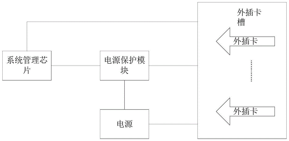 一种服务器系统过流保护装置及其方法与流程