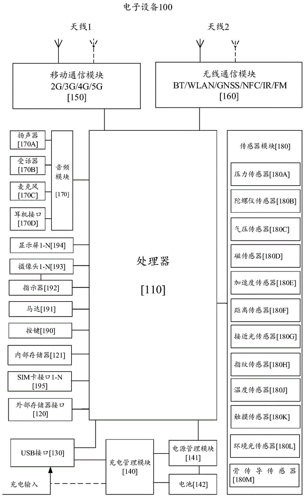 一种控制屏幕显示的方法和电子设备与流程