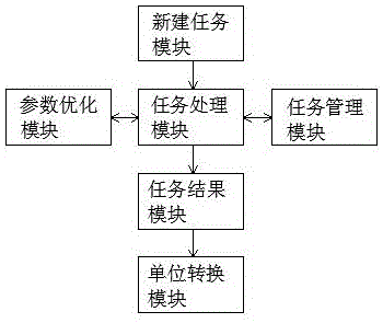 一种代谢物批量定量软件系统的制作方法