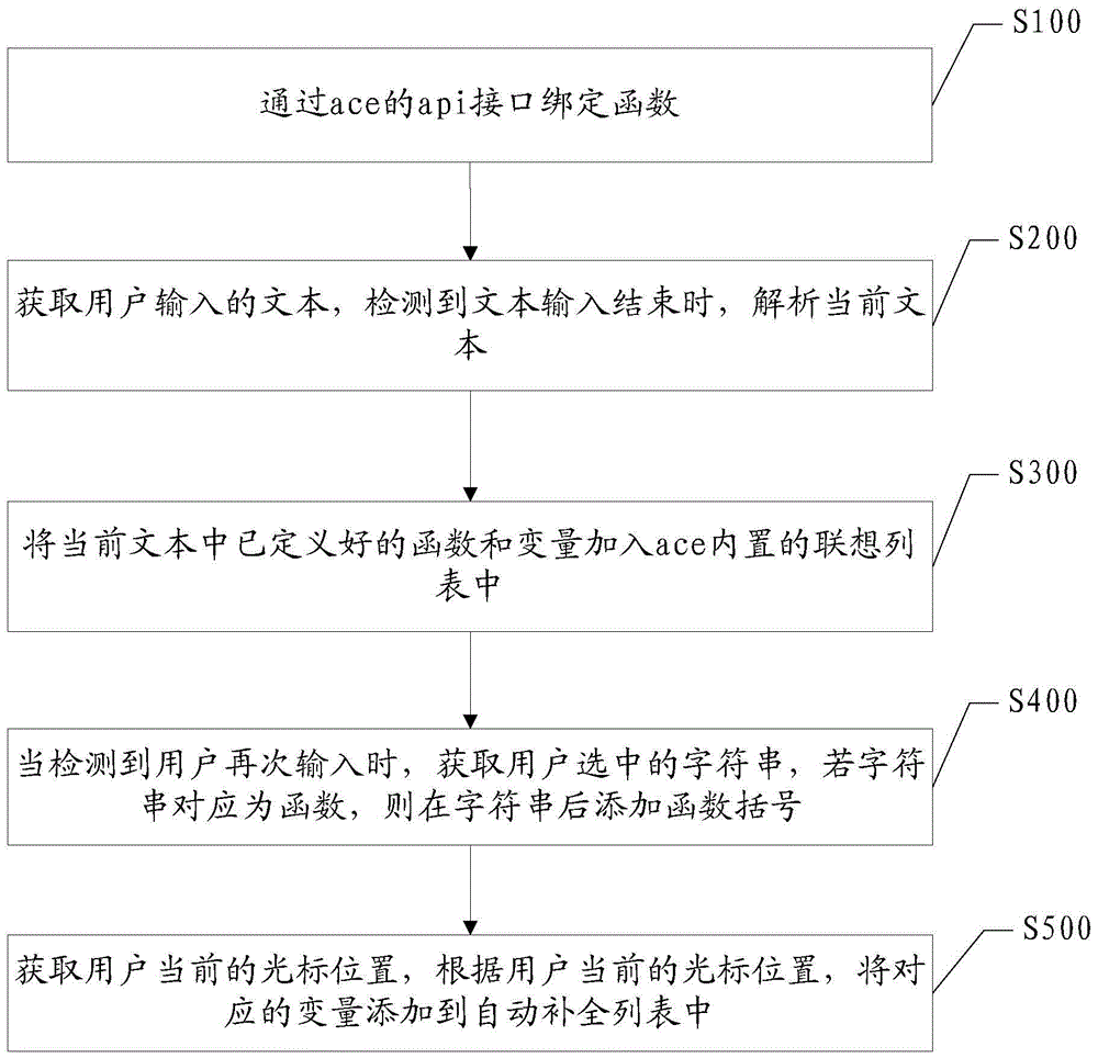 一种基于ace扩展的代码补全的实现方法及装置与流程