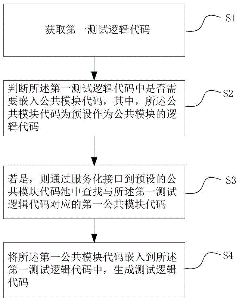 代码编辑的方法、装置、计算机设备和存储介质与流程