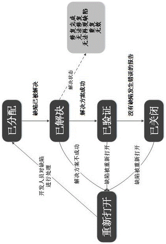 一种基于代码修改模式差异的缺陷纠错方法与流程