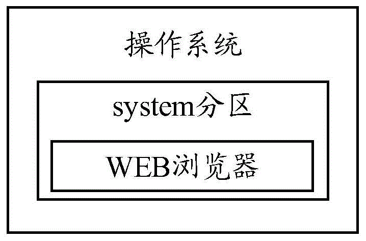 适于电子设备的操作系统，电子设备的制作方法