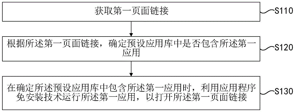 页面打开方法和装置、页面内容检索方法和装置与流程