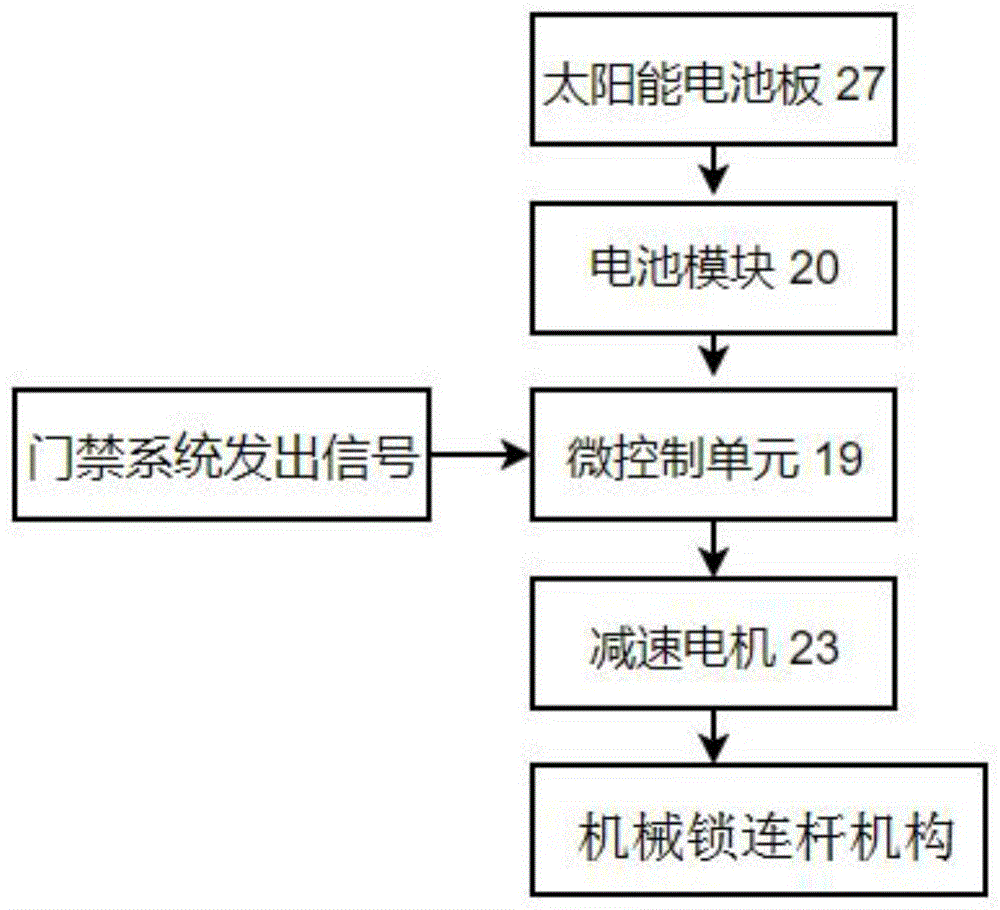 一种节能型车位锁装置的制作方法