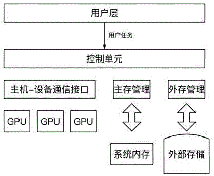 基于GPU的分布式图处理系统的制作方法