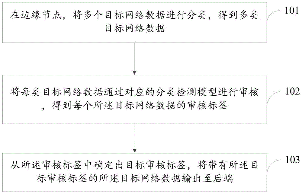 信息处理方法、装置及存储介质与流程