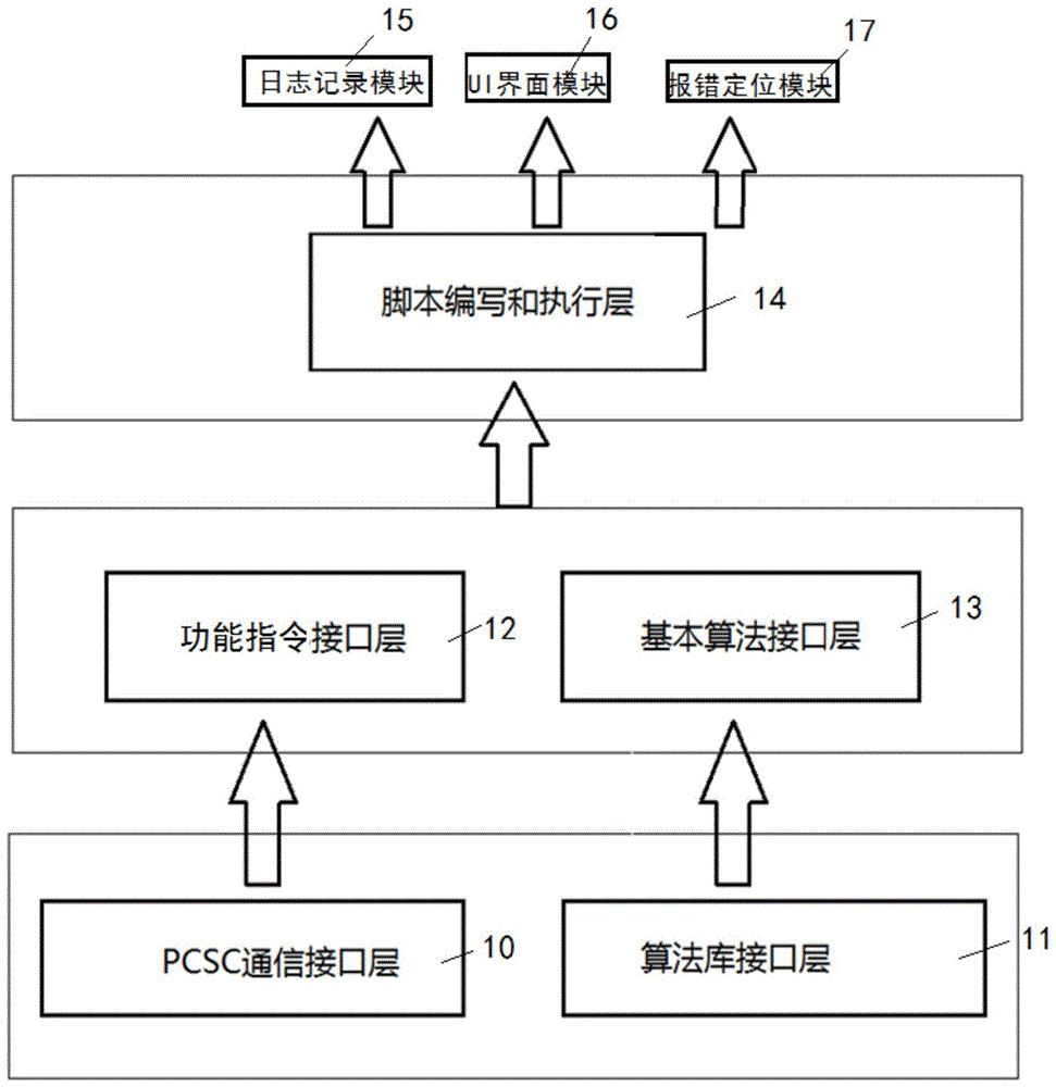 安全芯片操作系统测试装置的制作方法