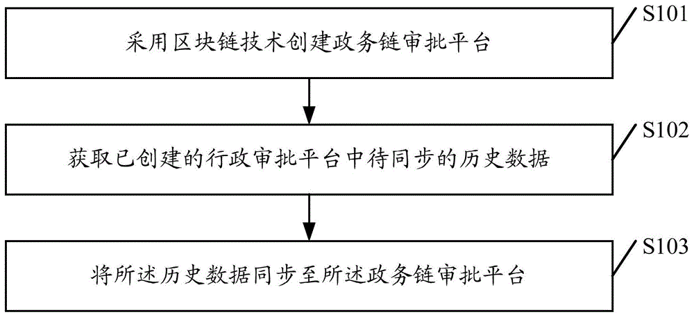 一种数据同步方法及其设备、存储介质、电子设备与流程