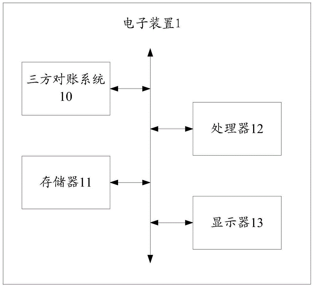 三方对账方法、电子装置及可读存储介质与流程