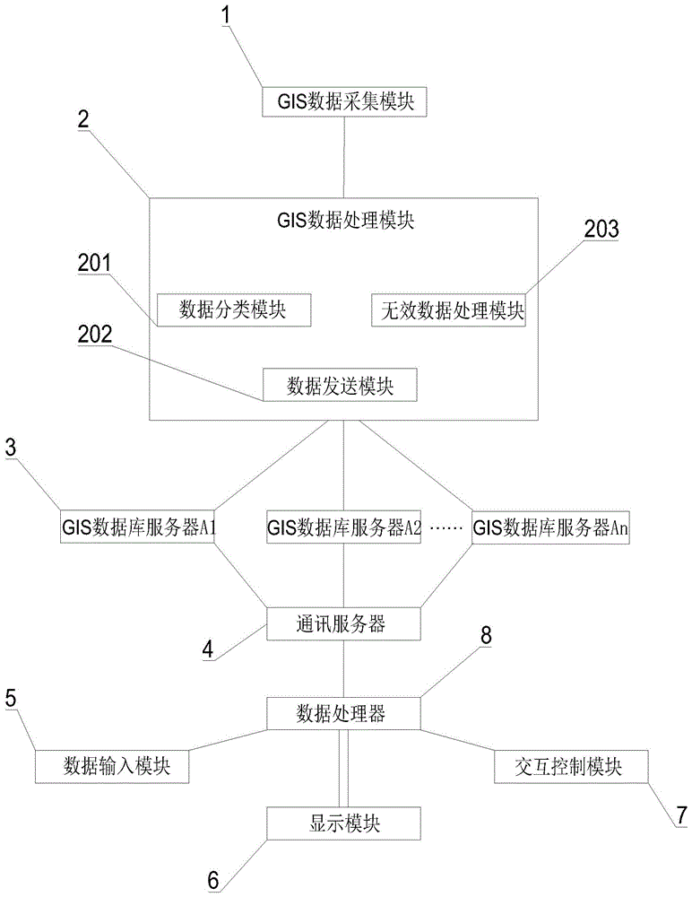 一种基于GIS的数据可视化交互系统的制作方法