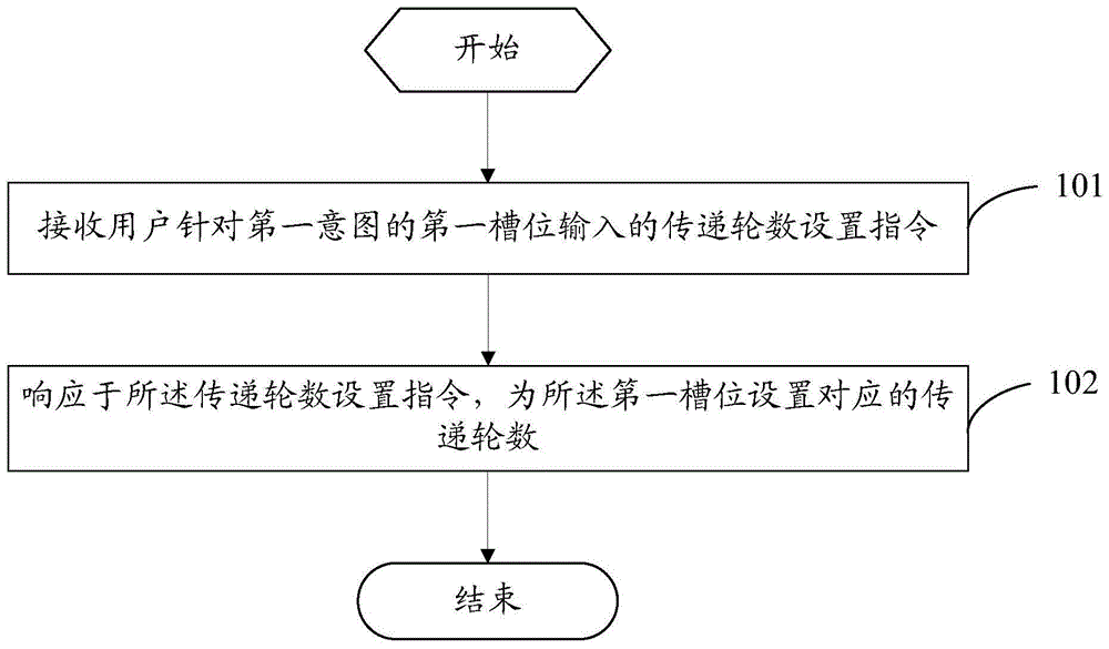 一种人机对话设置方法和人机对话设置系统与流程