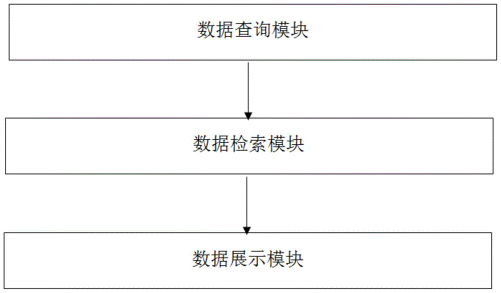 一种基于医疗知识图谱的可视查询方法及查询系统与流程