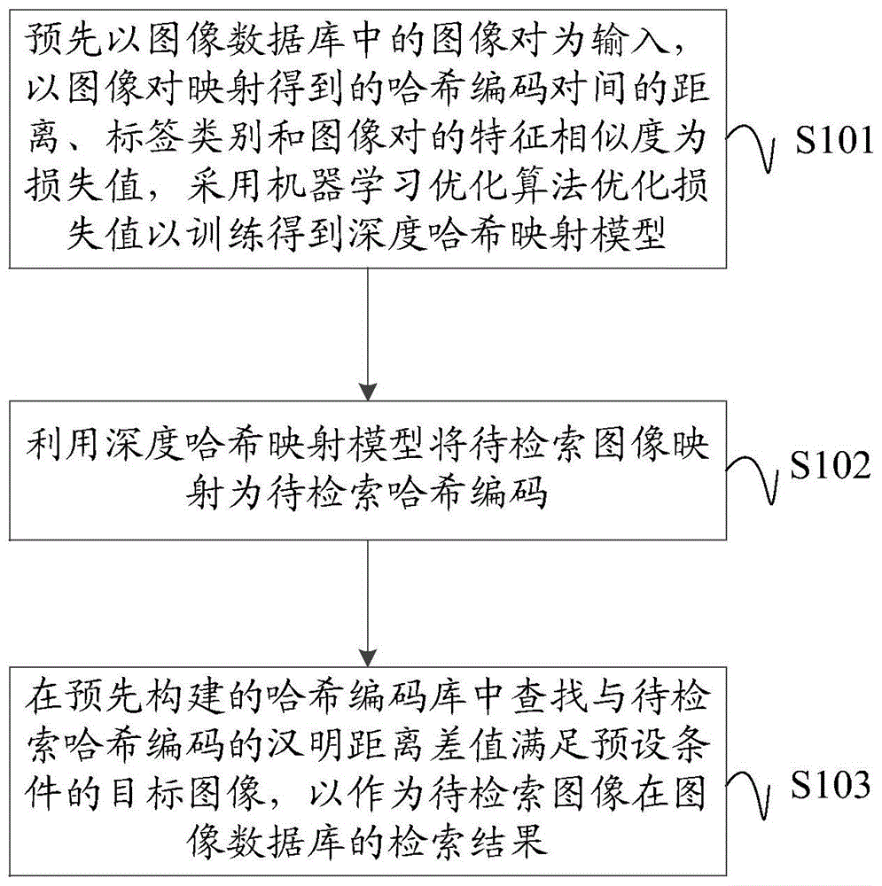 图像检索方法、装置、设备及计算机可读存储介质与流程