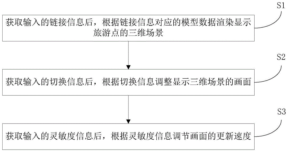 一种应用于文旅的智能浏览方法及系统与流程