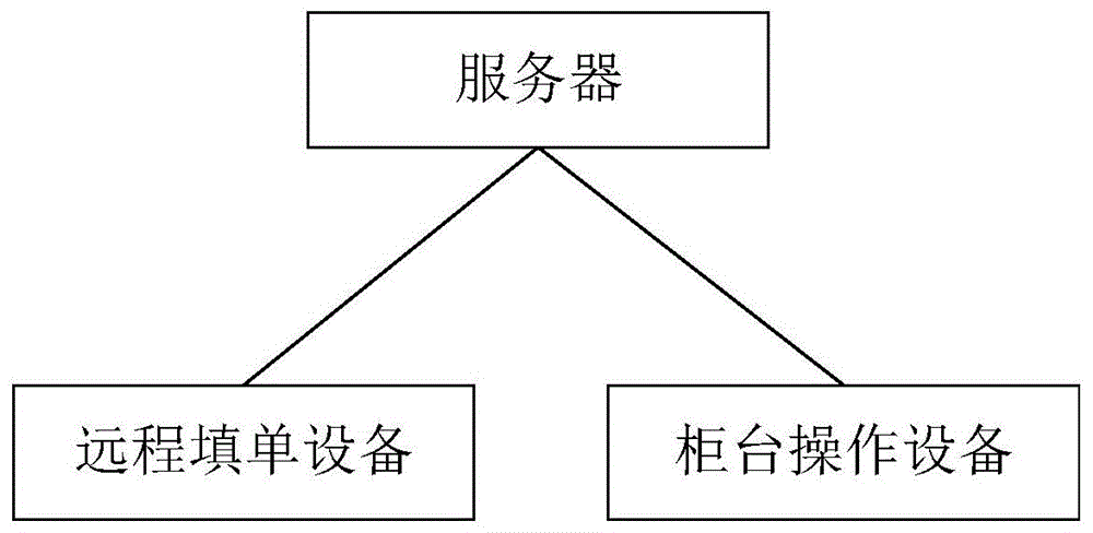 一种单据生成方法及系统与流程