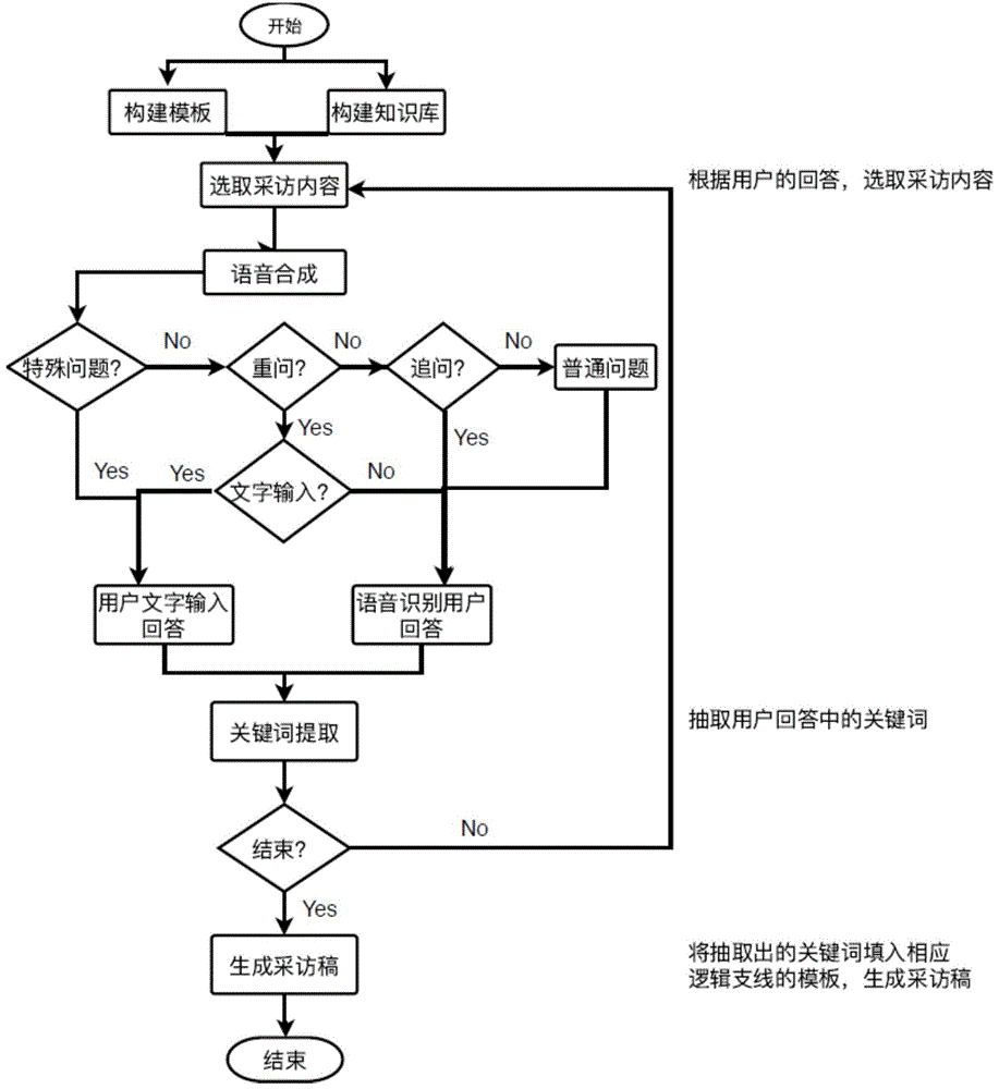 自动生成采访稿的采访智能机器人装置及智能采访方法与流程