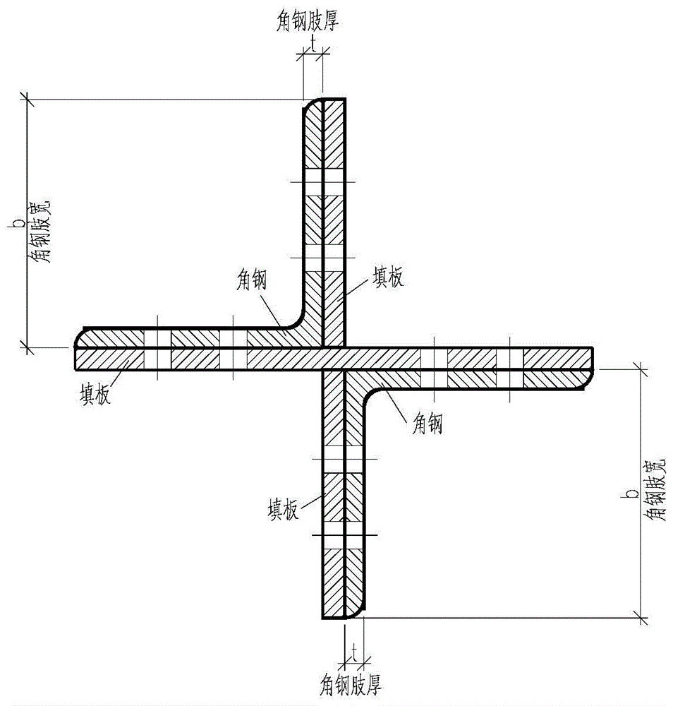 十字组合双角钢构件受压稳定承载力的计算方法与流程