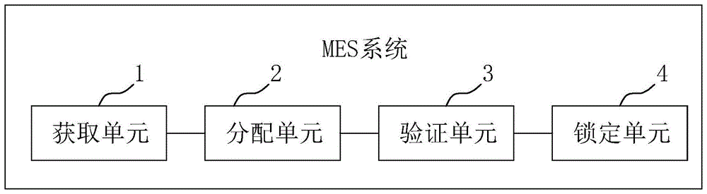 基于MES系统的外延软件用户访问识别方法及系统与流程