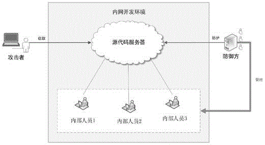 一种内部泄密威胁防护策略的优化方法与流程