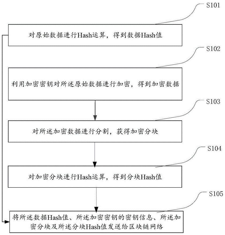 数据存储方法、数据节点及存储介质与流程