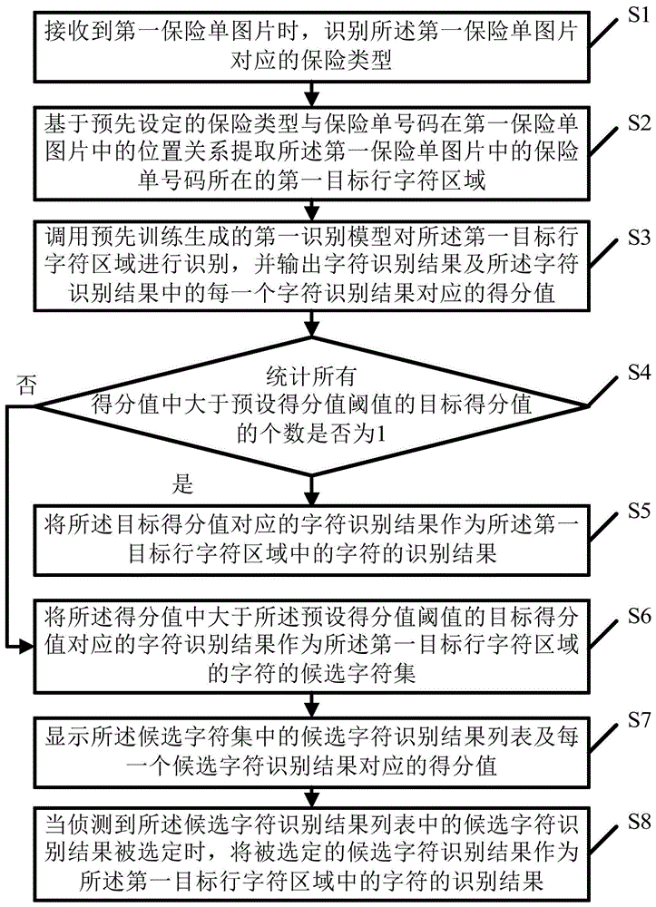 保险单号码识别方法、装置、电子设备及存储介质与流程