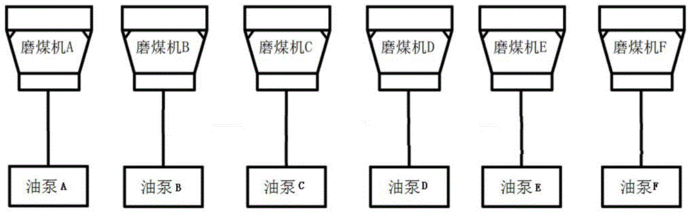 一种火电厂磨煤机液压油站供油系统的制作方法