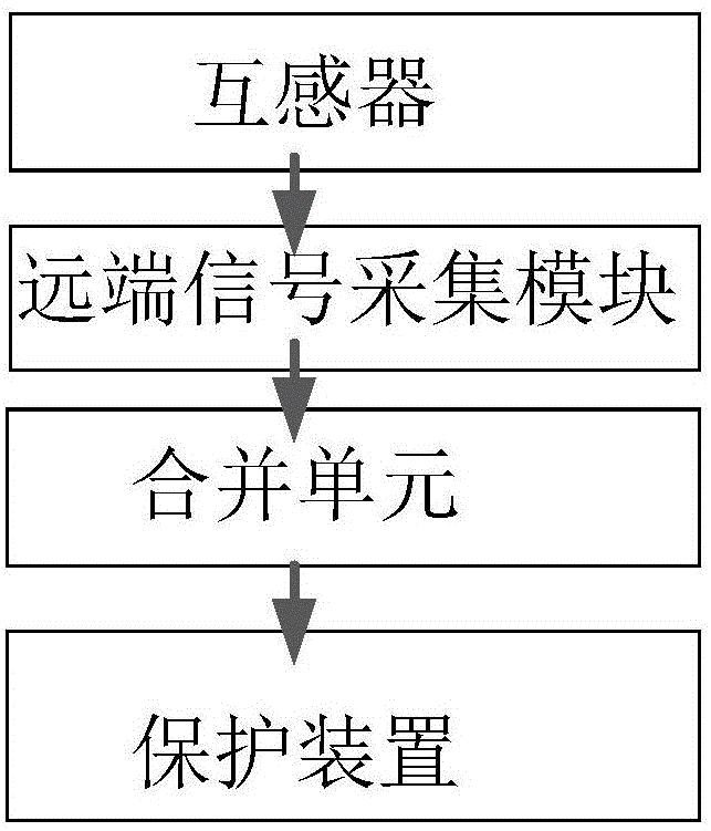 一种激光供电高速测量系统及方法与流程