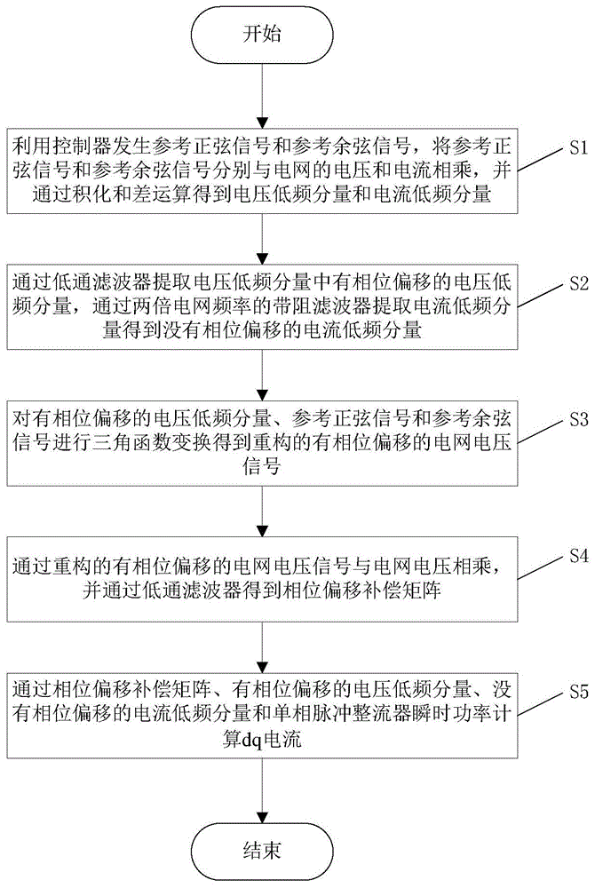 一种单相脉冲整流器无锁相环的dq电流检测方法与流程