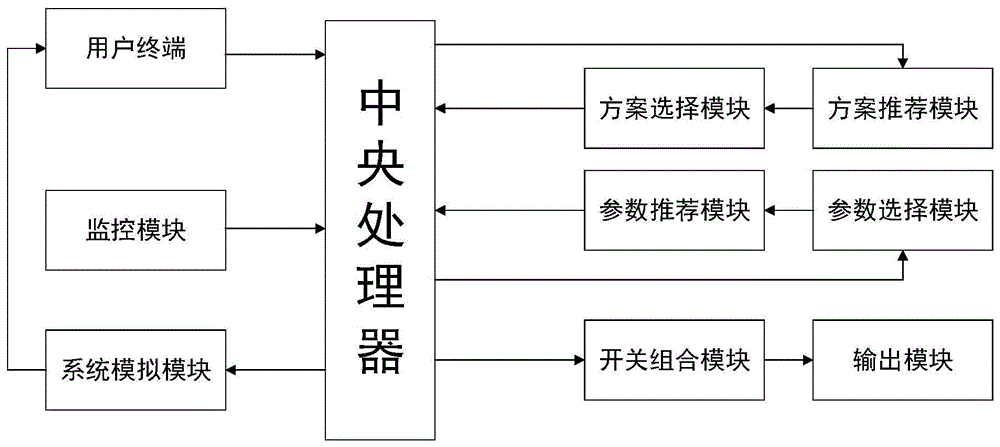 一种变压器温升试验电容补偿自动控制系统的制作方法