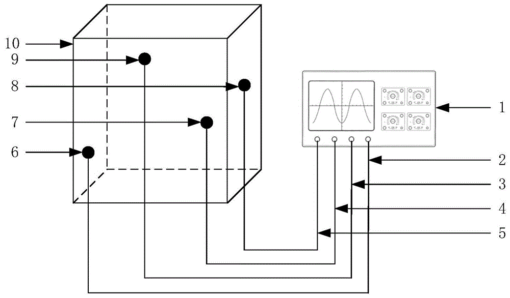 一种变压器局部放电超声波定位方法与流程