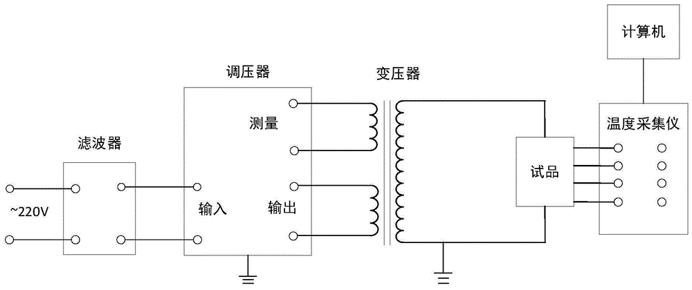 一种硅橡胶污秽表面放电传递温度的测量系统及方法与流程