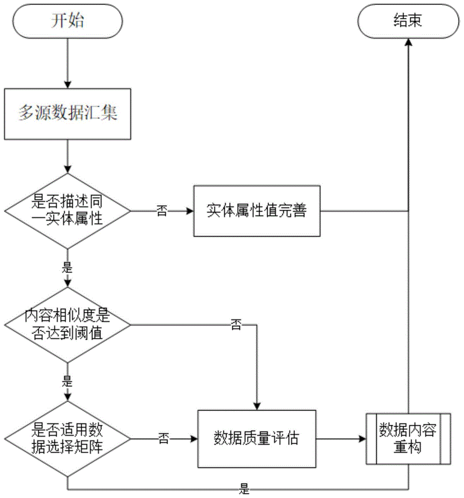 一种全息科技数据处理方法与流程