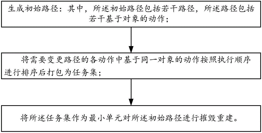 一种配送路径摧毁重建方法、装置、存储介质及设备与流程