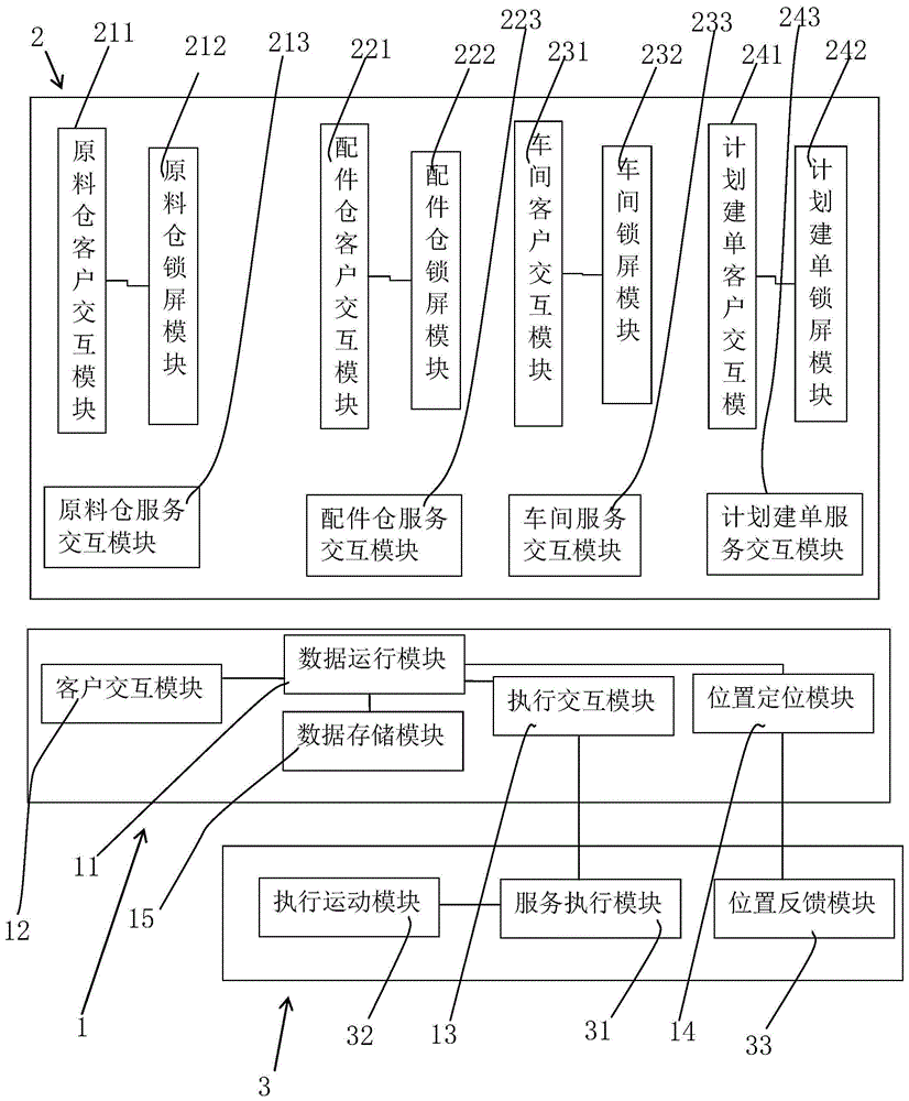 一种物流监控系统的制作方法