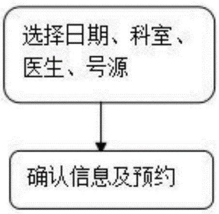 一种基于Hybrid的业务处理流程优化方法与流程