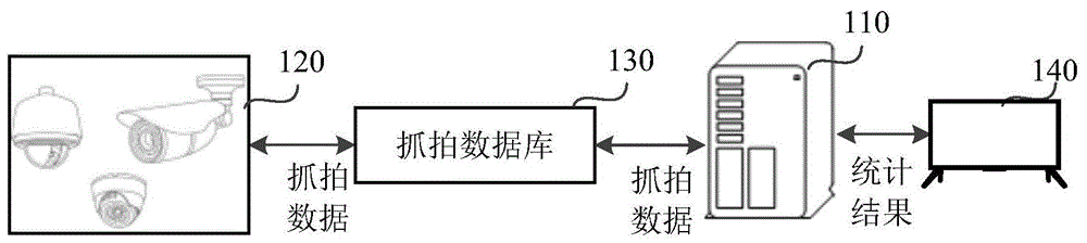 抓拍数据统计方法、装置及存储介质与流程