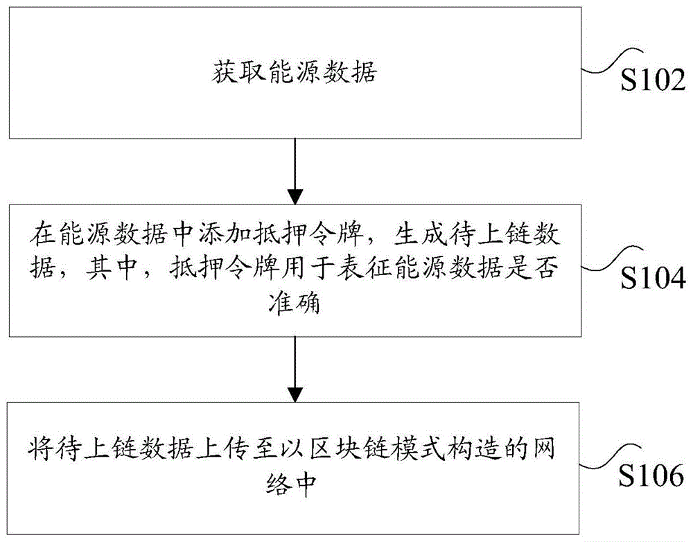 数据验证方法、装置、存储介质及处理器与流程