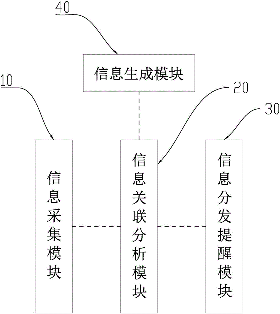 一种客户关系管理系统及方法与流程