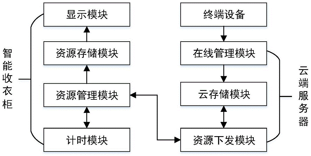 一种远程控制智能收衣柜广告的方法、设备及存储设备与流程